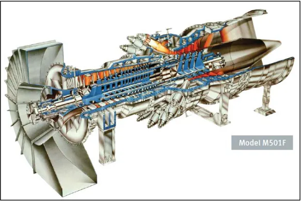 Figure 1.2: Current gas turbine 