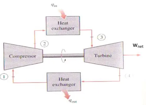 Figure 1.4 (a): An open cycle gas turbine engine 