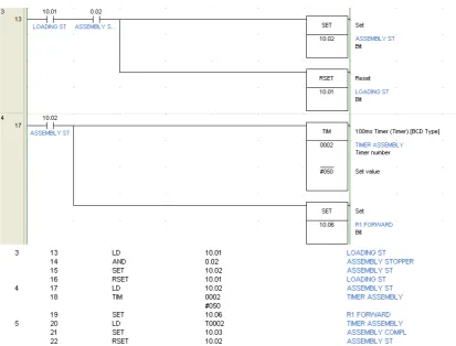 Figure 3.14: Ladder Diagram and Mnemonic Code Part 1 (refer to Appendix B) 