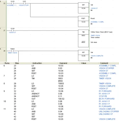 Figure 3.16: Ladder Diagram and Mnemonic Code Part 3 (refer to Appendix B) 