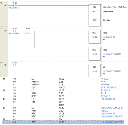 Figure 3.17:Ladder Diagram and Mnemonic Code Part 4 (refer to Appendix B) 