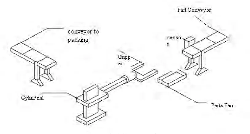 Figure 2.3: System Design 