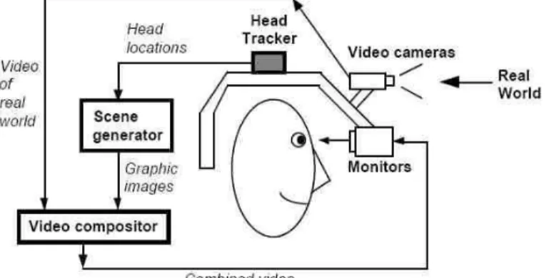 Figure 2. Video see-through device. 