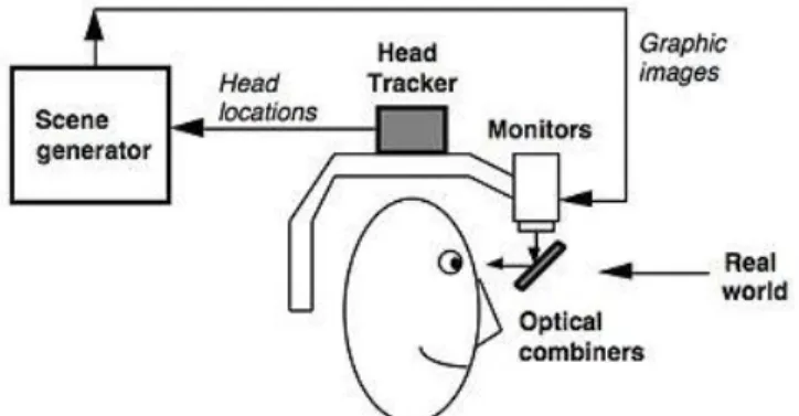 Figure 3. Optical see-through device. 