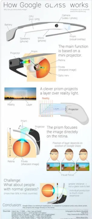 Figure 6. Google Glass. 