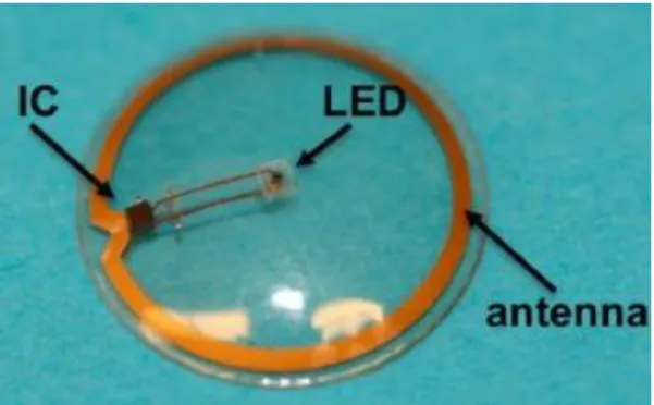 Figure 8. Bionic Contact Lens. 