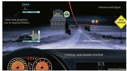Figure 9. Aumgented Reality Windshield. 