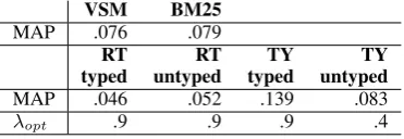 Table 6: MIR model performance summary.