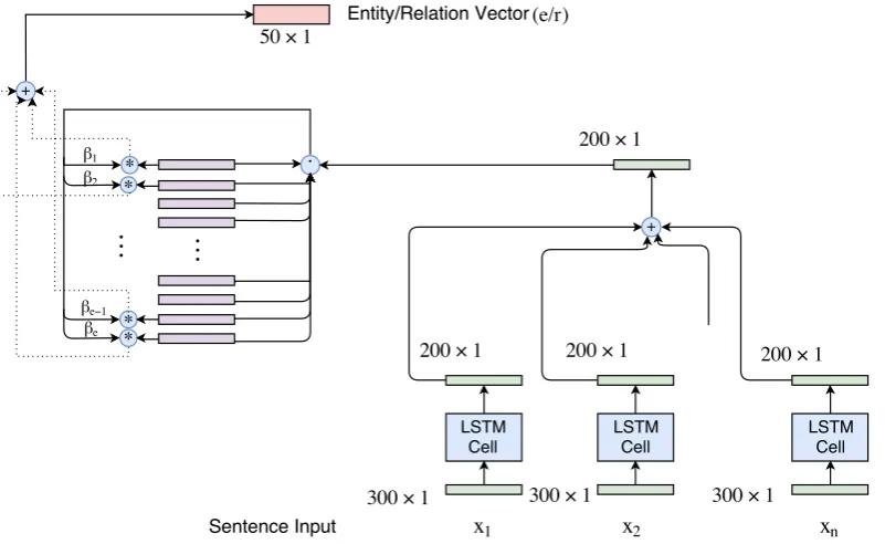 Figure 2: Vanilla Entity/Relationship Retrieval Block Diagram