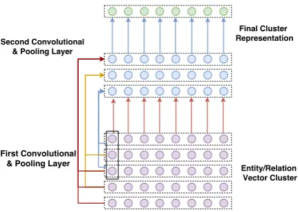 Figure 3: Separately Training Knowledge Graph Retrieval and Jointly Training the Full Model