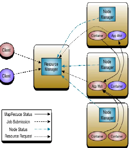 Figure.4.Mapreduce model overview 