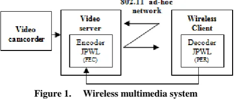 Figure 1.  Wireless multimedia system 