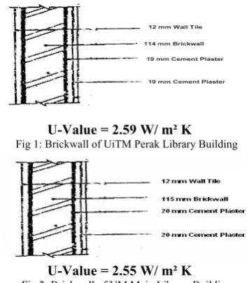 Fig 2: Brickwall of UM Main Library Building  