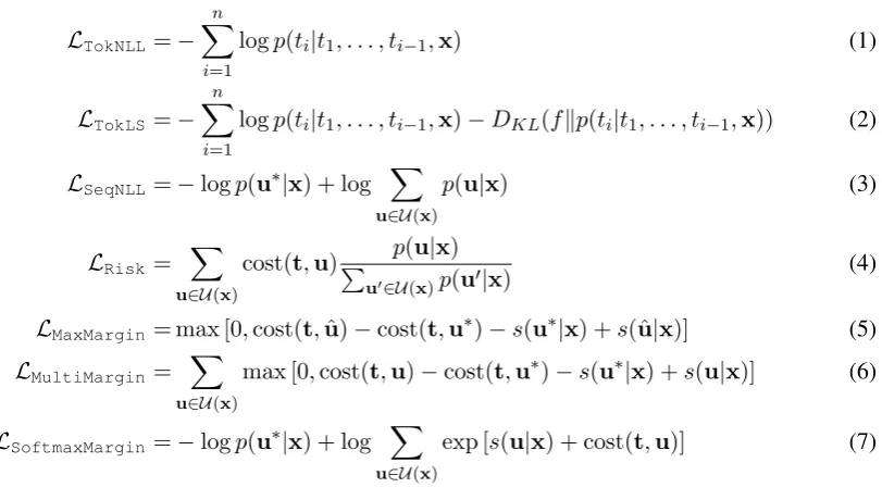 Figure 1: Token and sequence negative log-likelihood (Equations 1(pseudo reference) as and 3), token-level label smoothing (Equa-tion 2), expected risk (Equation 4), max-margin (Equation 5), multi-margin (Equation 6), softmax-margin (Equa-tion 7)