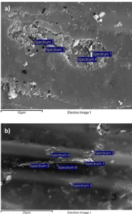 Figure 7 - SEM surface images of eroded  a) 6.5ms-1 b) 4.5ms-1 at  impingement angle 60° 