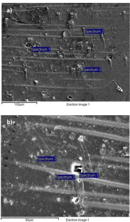 Fig 10. SEM surface images of eroded  a) 6.5ms -1  b) 4.5ms -1  at impingement  angle 30 and 90° 