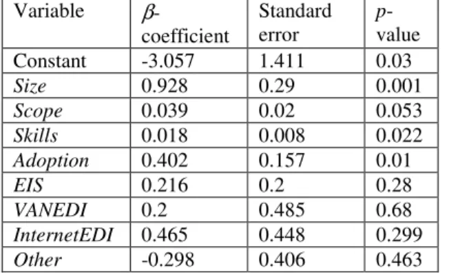 Table 6. No migration versus migration from EDI-based to XML-based e-business frameworks