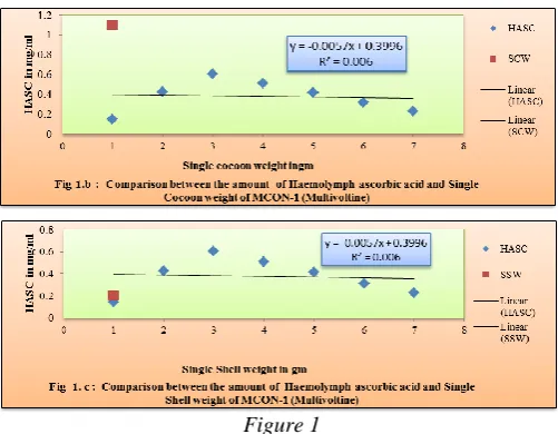 Figure 1 Micronutrients are essential component for the growth 