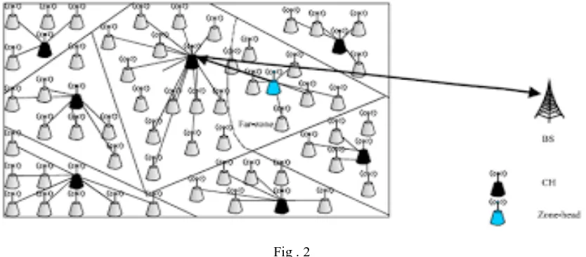 Fig . 2   