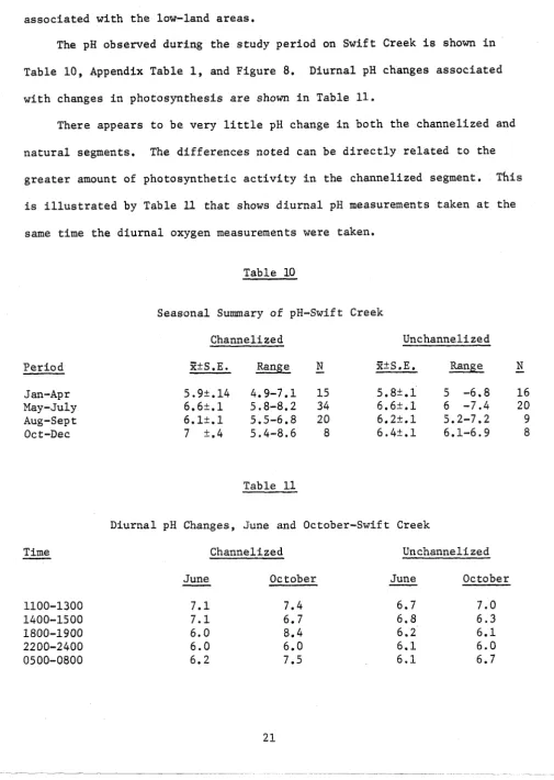Table 10, Appendix Table 1, and Figure 8. 