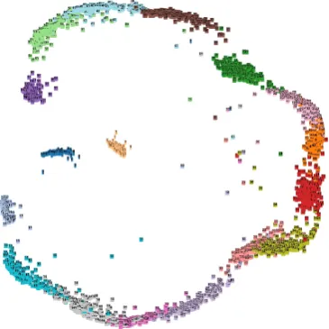 Figure 4: PropTarg. Heatmap reporting the errors madeby the multi-task-prop model. Note that labelsrefer to ratios, i.e