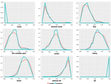 Table 3: Unseen dataset. Performance of the models ineach task. Values in bold are the highest.