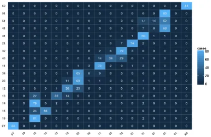 Figure 7: PropTarg. Heatmap with the errors made bythe multi-task-prop model in the unseen dataset.