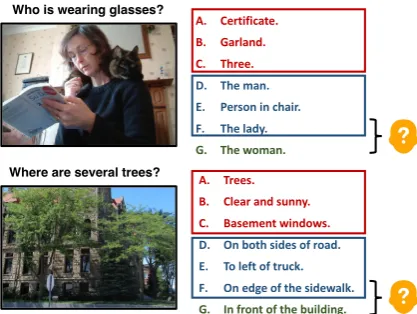 Figure 2: Example image-question-target triplets from Visual7W, VQA, and VG, together with our IoU-decoys(A, B, C.) and QoU-decoys (D, E, F)