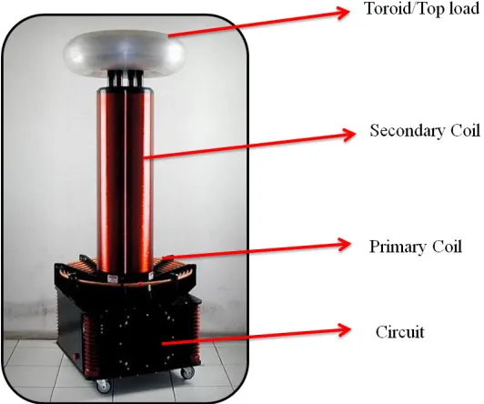 Figure 2.4: Typical Tesla Coil Design 