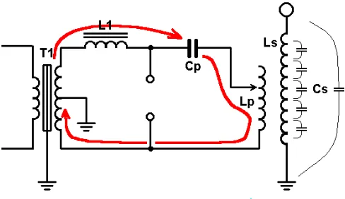 Figure 2.7: Tesla Coil Circuit 