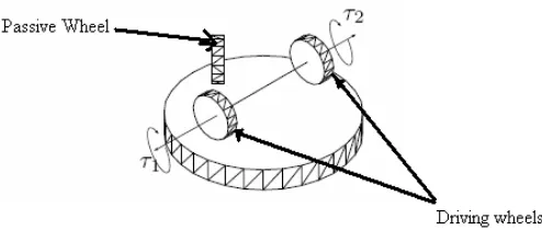 Figure 2.1: The autonomous mobile robot 