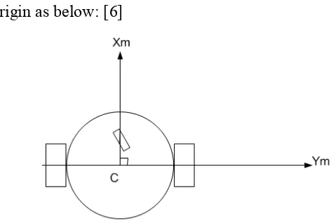 Figure 2.2: Unicycle Mobile Robot with Xm-Ym Coordinate System [6] 