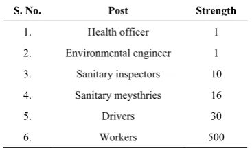 TABLE 1. PATTERNS OF COMPOSITION, CHARACTERISTICS AND QUANTITIES OF MSW 