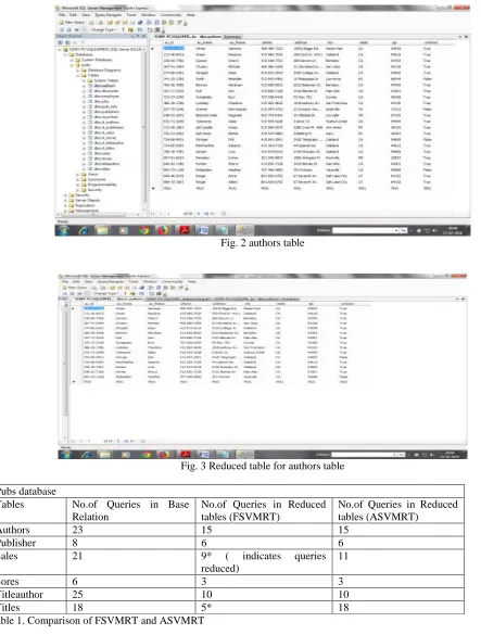 Fig. 2 authors table 