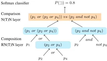Table 6: Short examples of type of formulas and theirrelations in datasets.