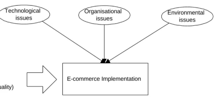 Figure 1. Conceptual model