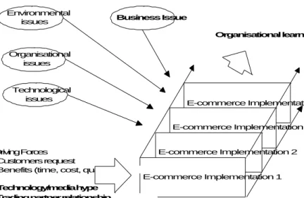 Figure 2. BHP Steel E-commerce implementation