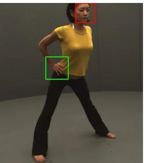 Figure 2.2: Show that the motion tracking of face detection. The red box is the box of reorganization 