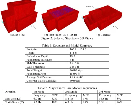 Figure 2. Selected Structure – 3D Views  