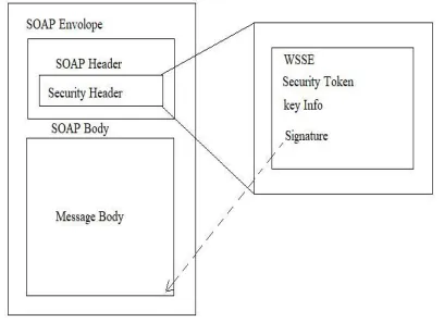 Fig 3: Integration of the Check Way Web Service Firewall. 