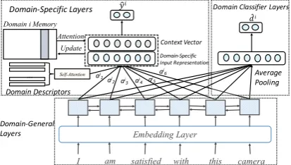Figure 1: Models.