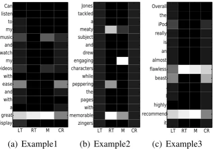 Figure 2: Attention values (0: black, 1: white).0.400.480.560.640.720.800.880.96