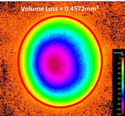 Figure 12: Volume loss measurement in the DIZ of a nitrided Stellite 6 double layer weld cladding at 90° FEC test  conditions 