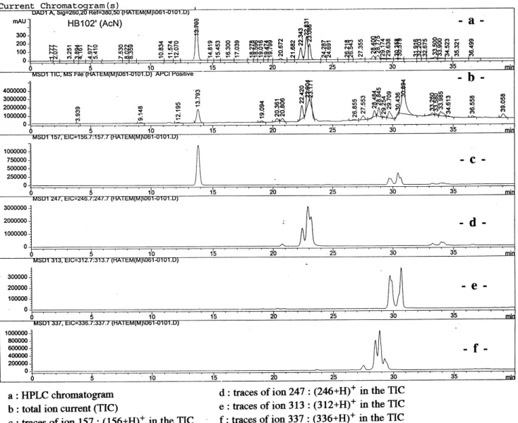 Fig. 5. HPLC spectrum of run 1.