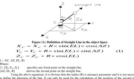 Figure (2): Represents the Spline Curve Interpolation 