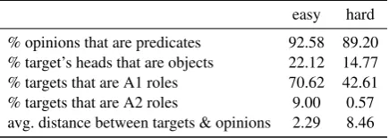 Table 7: Statistics of holder prediction.