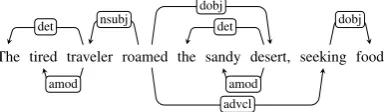 Figure 2: Example Dependency Tree.