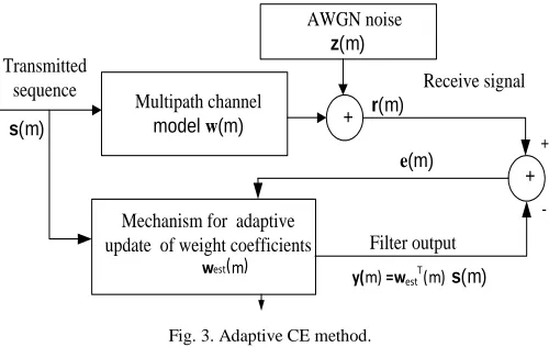 Fig. 3. Adaptive CE method. 