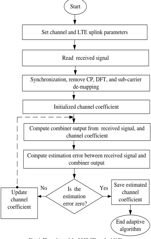 TABLE I COMPLEXITY PER ITERATION 
