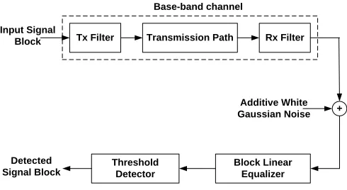 Fig. 1. Model of the block transmission system 